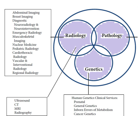 radiology_genetic
